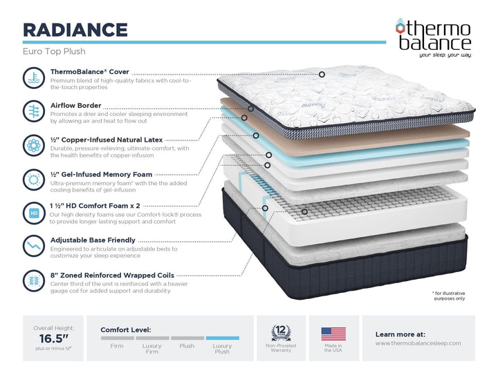 Southerland Radiance Luxury Plush Mattress