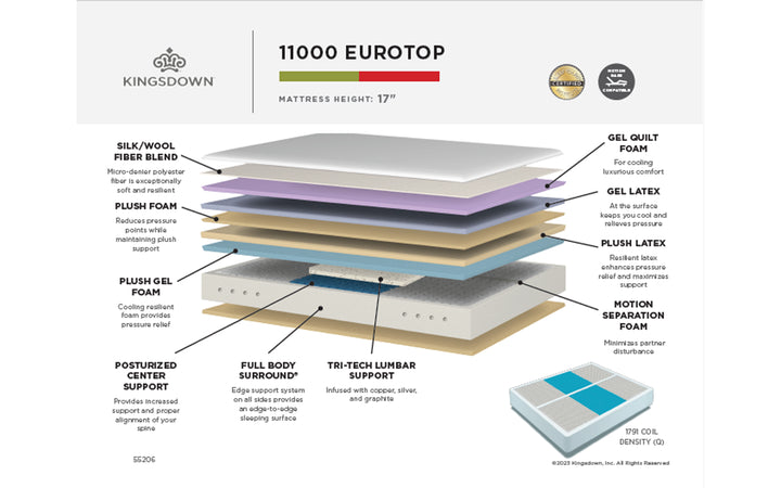 Kingsdown Sleep to Live 11000 Series