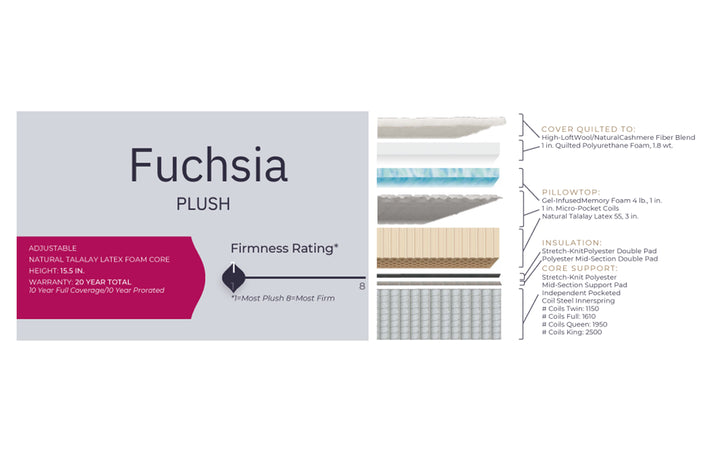 Monarch Fuchsia Firm Mattress