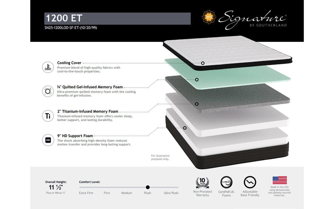 Southerland 1200 Mattress