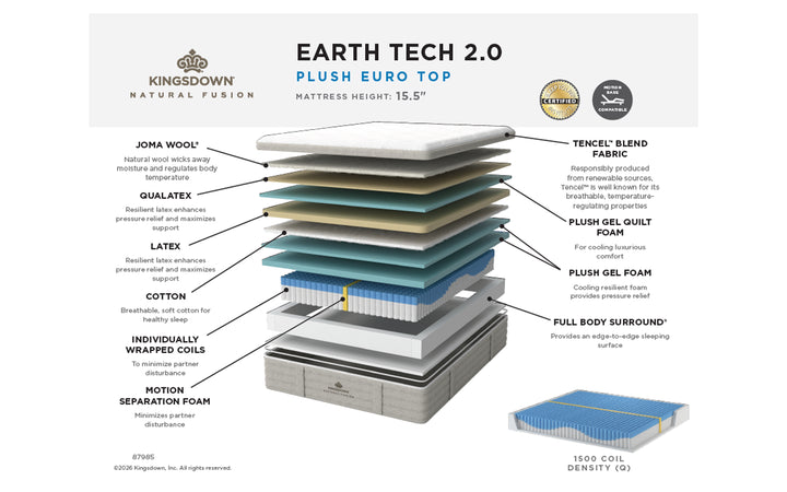 Kingsdown Natural Fusion Plush Euro Top Mattress