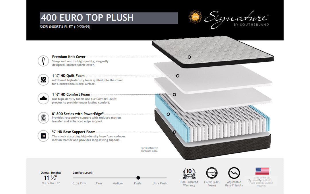 Southerland 400 Euro Top Plush Mattress