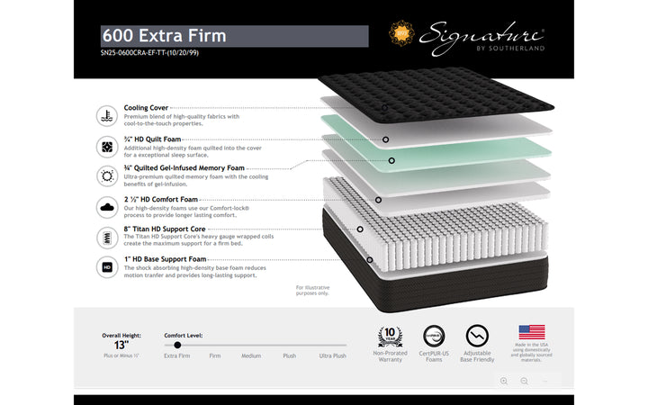 Southerland 600 Extra Firm Mattress