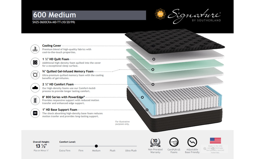 Southerland 600 Medium Mattress