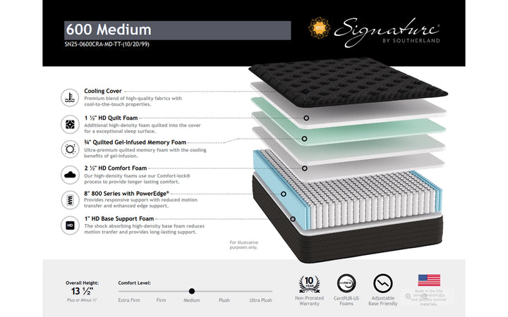 Southerland 600 Medium Mattress