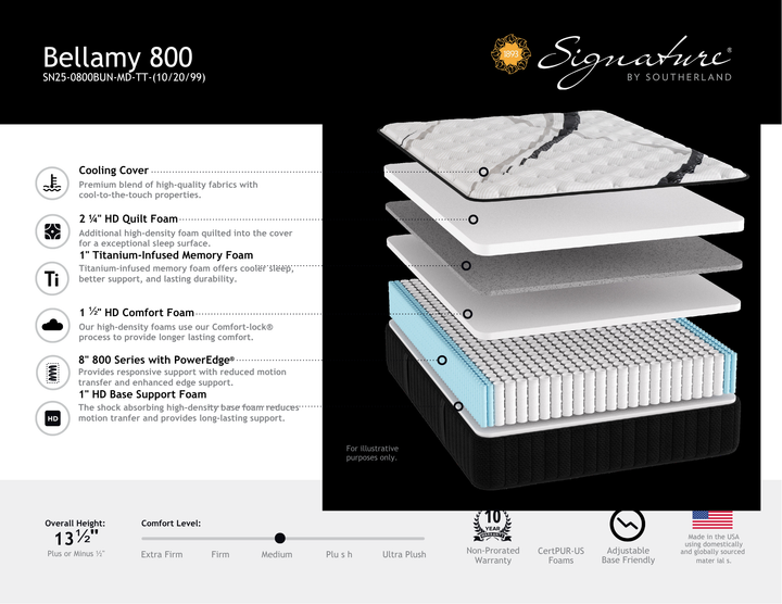 Southerland 800 Medium Mattress