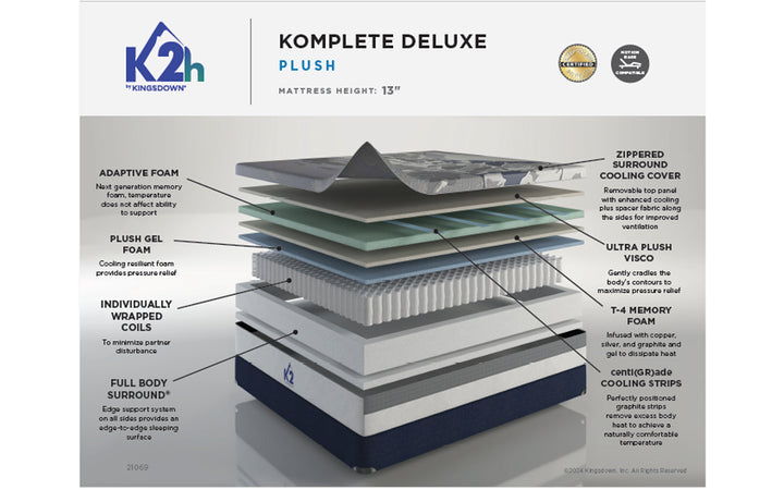 Kingsdown K2 Komplete Deluxe Plush Mattress