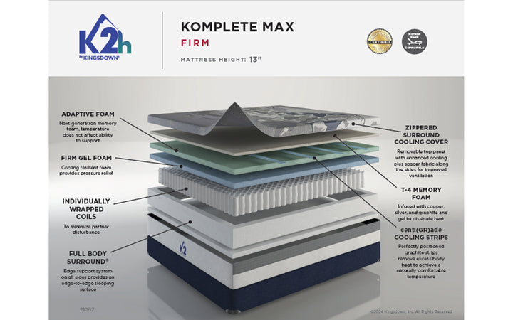 Kingsdown K2 Komplete Max Firm Mattress