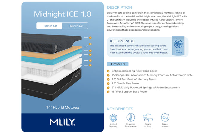 MLILY Midnight Ice 1.0 Firmer