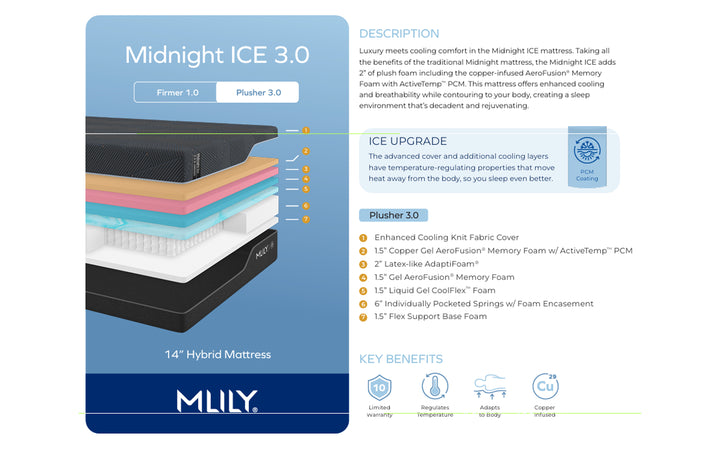 MLILY Midnight Ice 3.0 Plusher