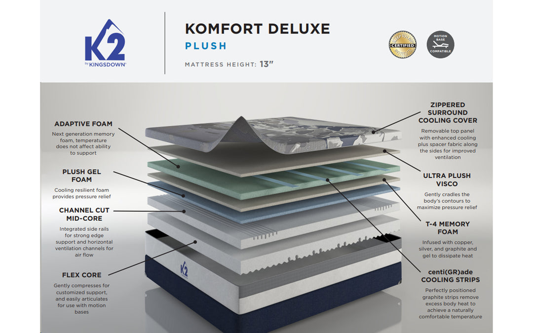 Kingsdown K2 Komfort Deluxe Plush Mattress