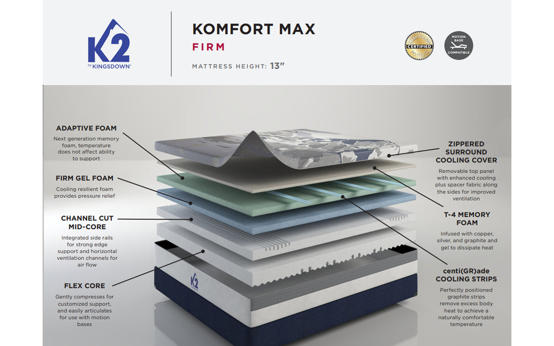 Kingsdown K2 Komfort Max Firm Mattress