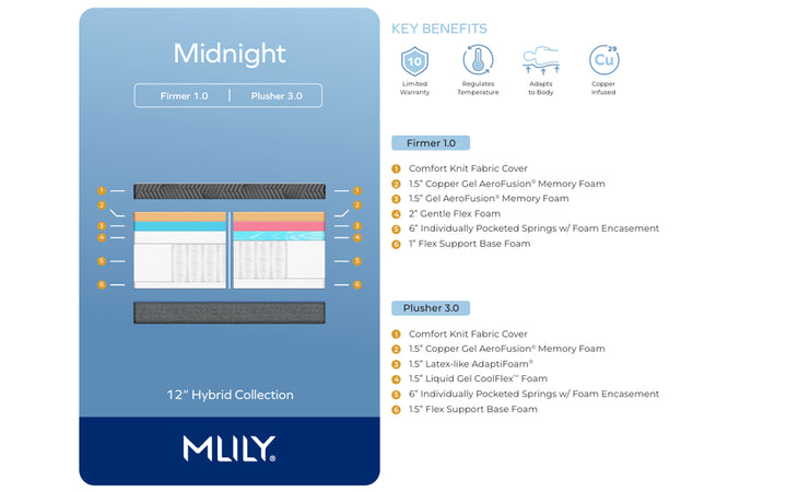 MLILY Midnight Firmer 1.0