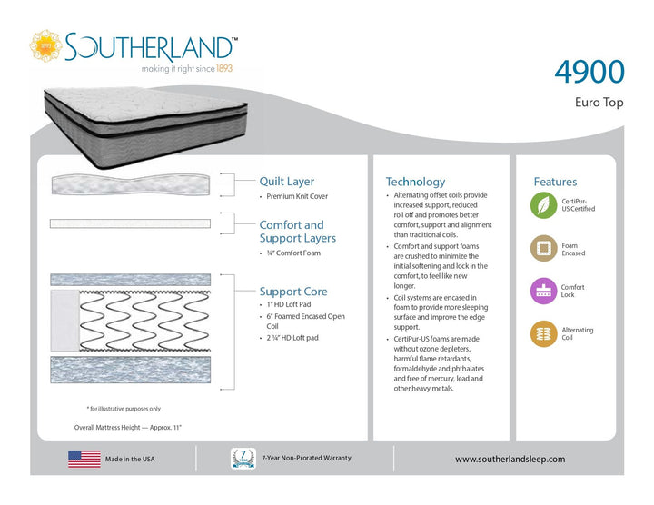 Southerland 4900 Euro Top Mattress