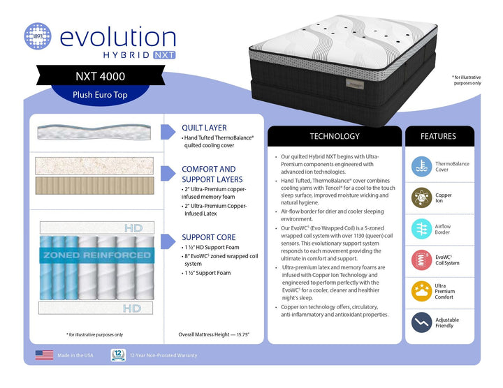 Southerland Evolution Hybrid NXT 4000 Plush Mattress