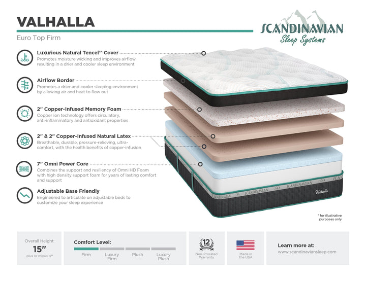 Southerland Valhalla Firm Mattress