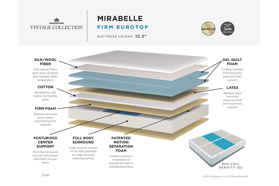 Kingsdown Mirabelle Firm Mattress