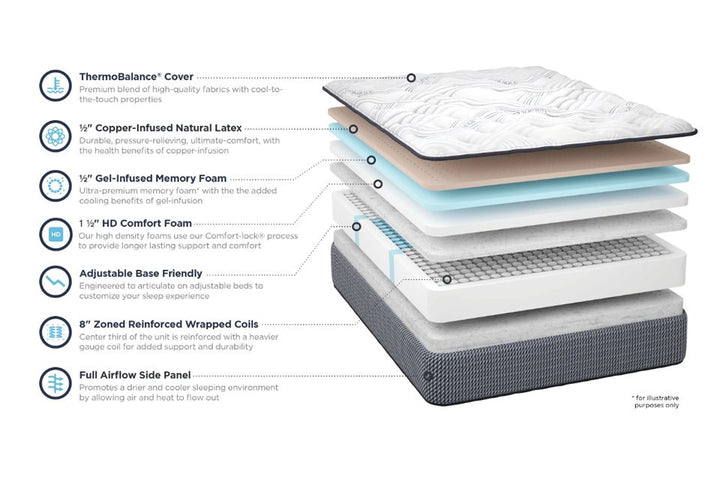 Southerland Grandeur Plush Mattress