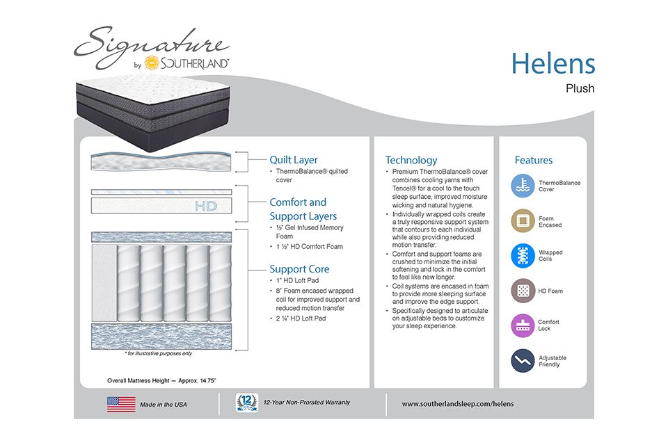 Southerland Helens Plush Mattress